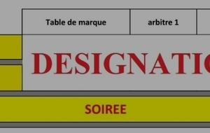 Désignations du 20 21 octobre