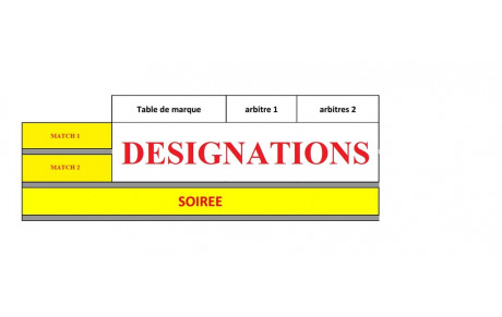 Désignations Weekend du 21/22 Octobre