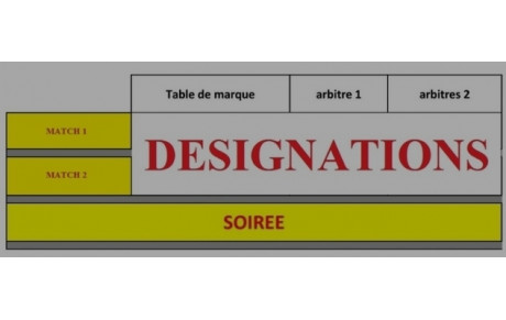 Désignations du 20 21 octobre