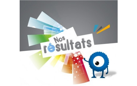 RESULTATS DU WEEKEND